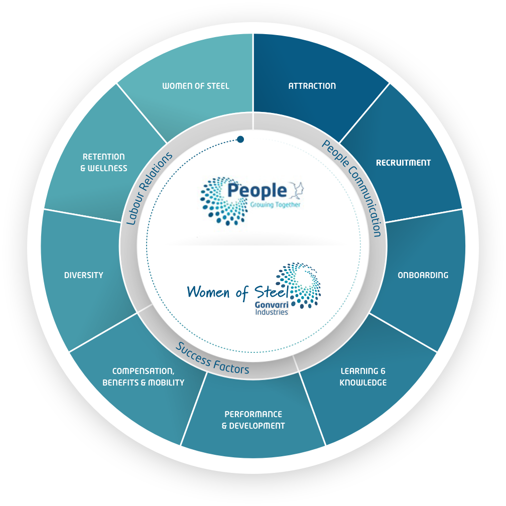 people-growing-together